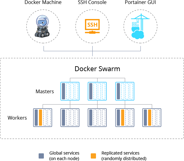 1063-1-docker-swarm-cluster