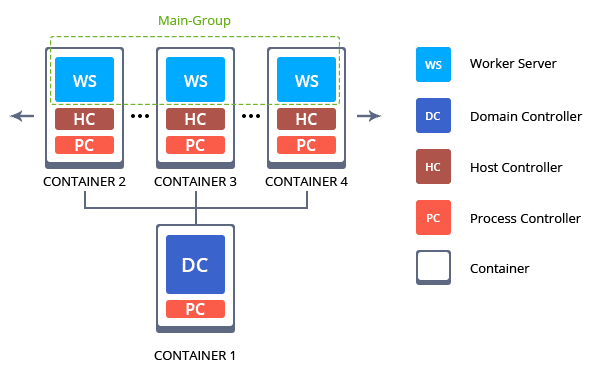 1203-1-decomposition-and-building-modified-topology