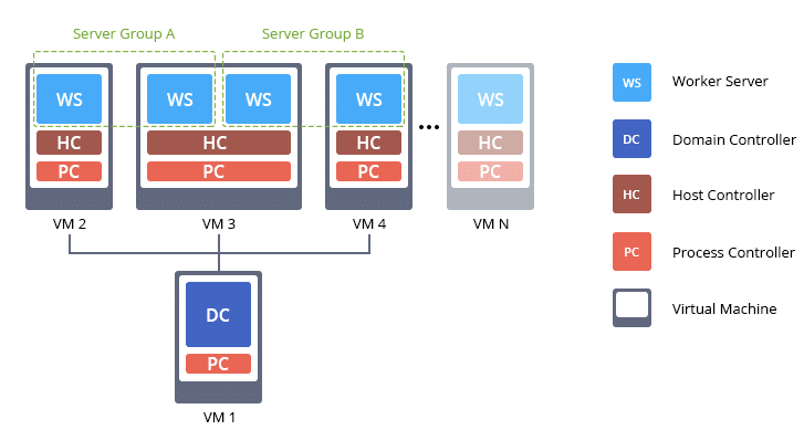 1203-1-java-processes-inside-each-vm-or-bare-metal-host