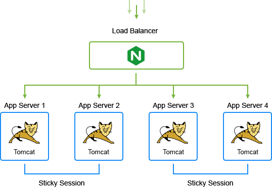 1334-1-apache-tomcat-server-load-balancing-and-scaling