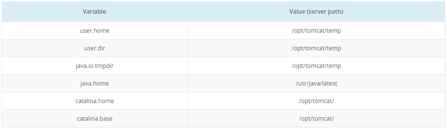 1334-1-tomcat-default-environment-variables