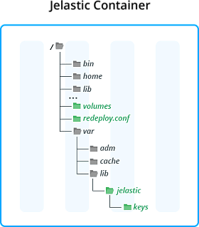 1427-1-container-redeploy-customization