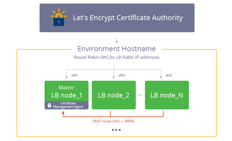 1537-1-lets-encrypt-ssl-certificate