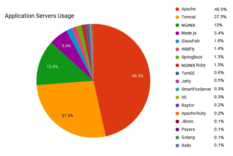 1632-1-application-servers-usage