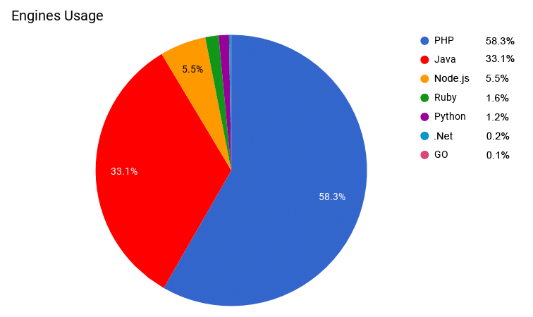 1632-1-engines-usage