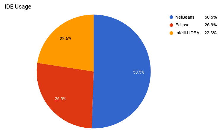 1632-1-ide-usage