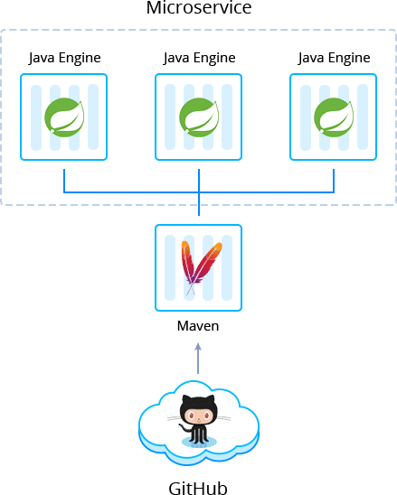 1672-1-maven-microservice-package