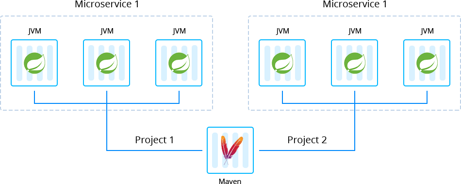 1672-1-set-of-microservices-in-maven-node