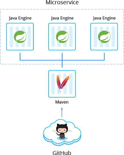 1701-1-thin-jar-inside-java-engine