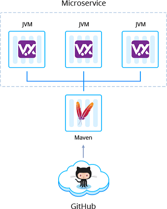 1722-1-maven-node-and-jvm-containers-topology