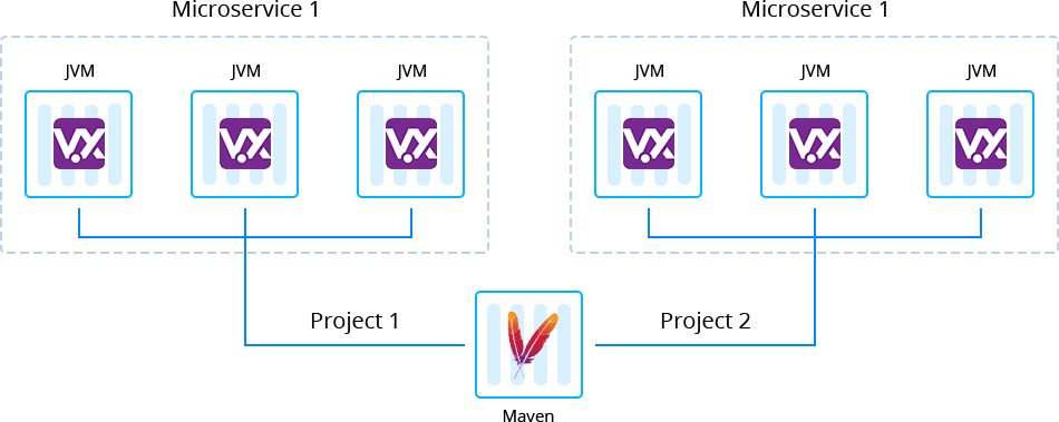 1722-1-multiple-vert-x-projects