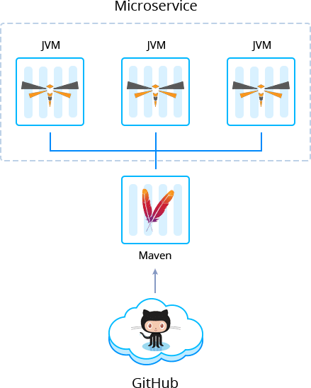 1785-1-jvm-microservice