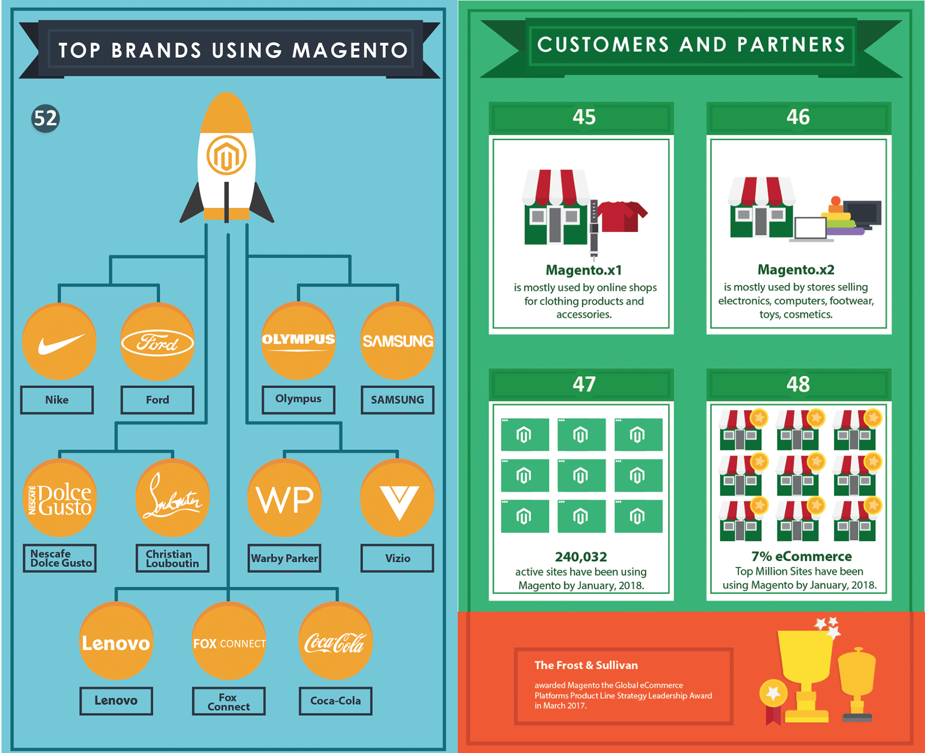 2723-1-facts-about-magento