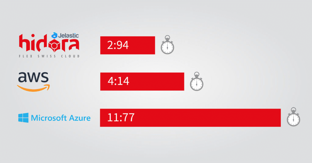 2723-1-magento-deployment-time.png