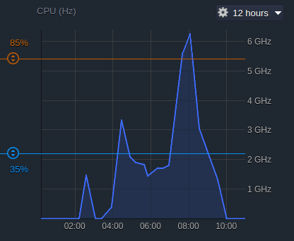 2730-1-cpu-resource-trigger