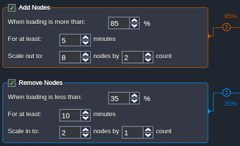 2730-1-resource-trigger-add-nodes