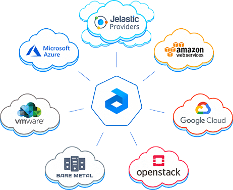 2750-1-jelastic-paas-unified-cloud