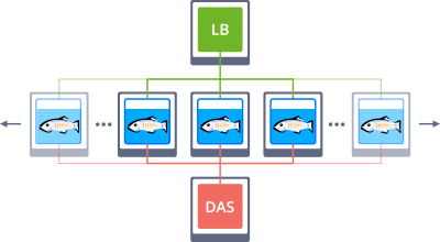 2757-1-glassfish-infrastructure