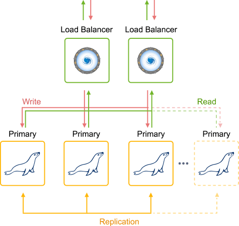 2854-1-mariadb-galera-cluster