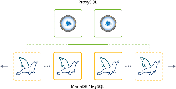 2854-1-mariadb-mysql-clustering