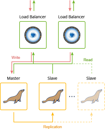 2897-1-master-slave-replication