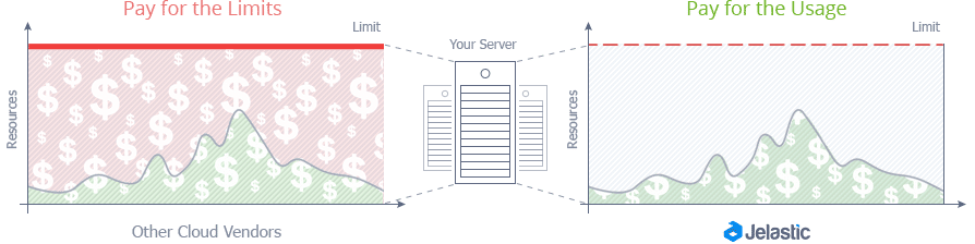 2914-1-java-automatic-vertical-scaling