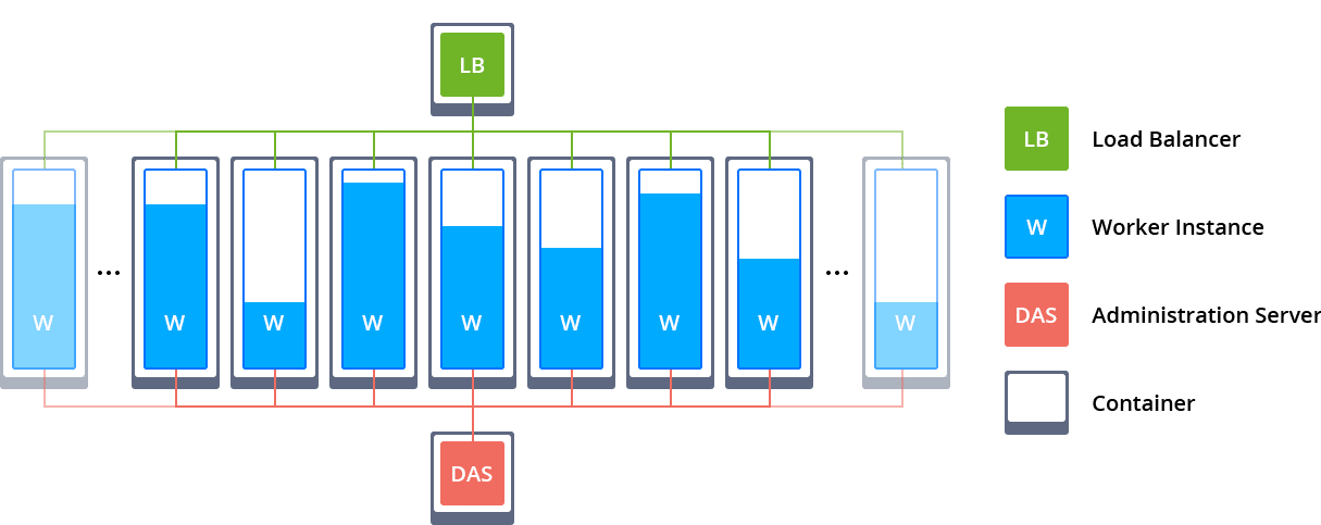 2914-1-java-clusters