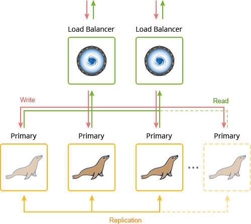 2957-1-galera-cluster-topology