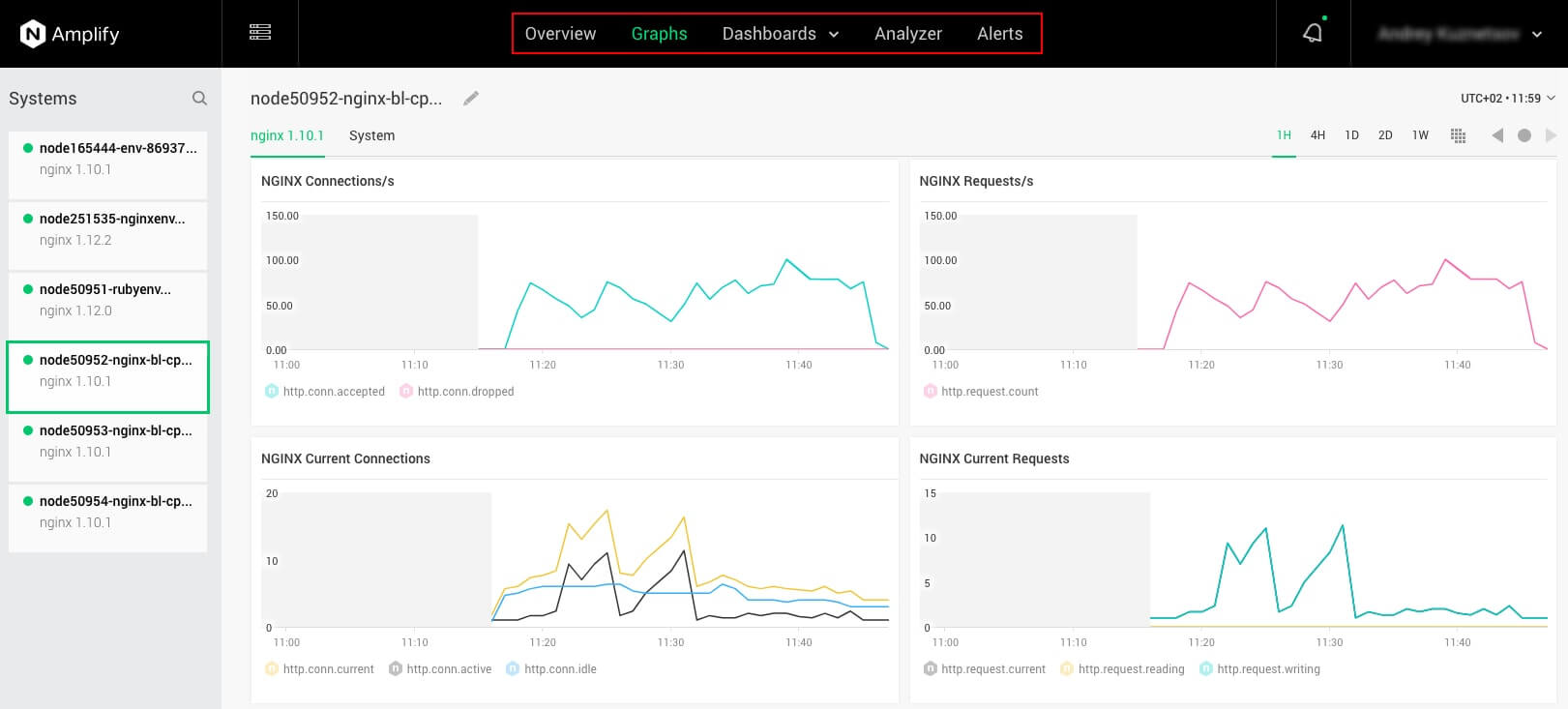 347-1-amplify-dashboard