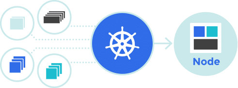 3671-1-kubernetes-container-grouping