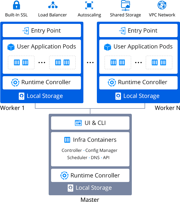 3671-1-kubernetes-master-and-worker-nodes