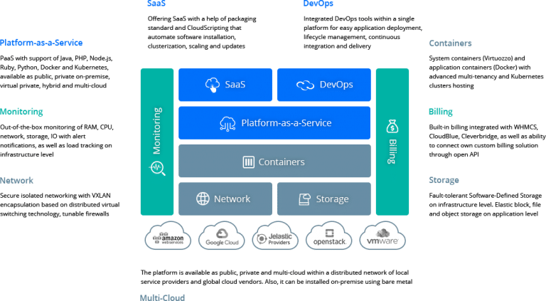 3742-1-freedom-of-choice-with-jelastic-multi-cloud-paas