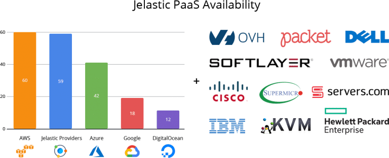 3742-1-jelastic-paas-availability-regions