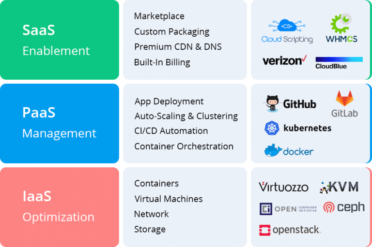 3742-1-overview-saas-paas-iaas