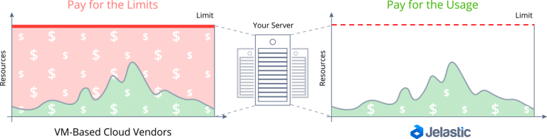 3742-1-pay-per-use-pricing-model