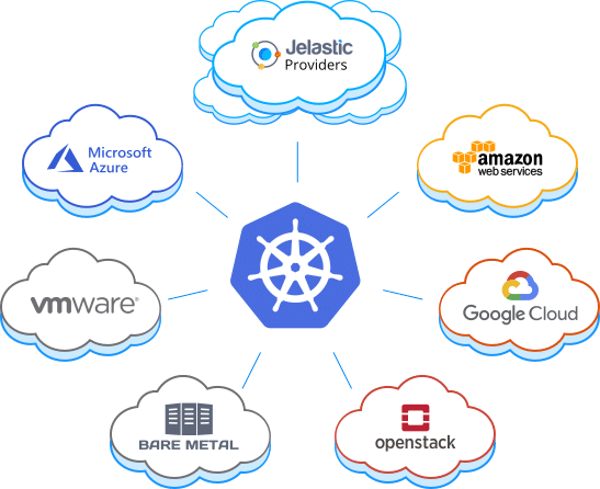3850-1-docktera-jelastic-paas-multi-cloud