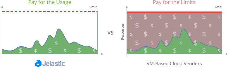 3850-1-docktera-jelastic-paas-pay-as-you-use-pricing-for-kubernetes-cost-efficiency