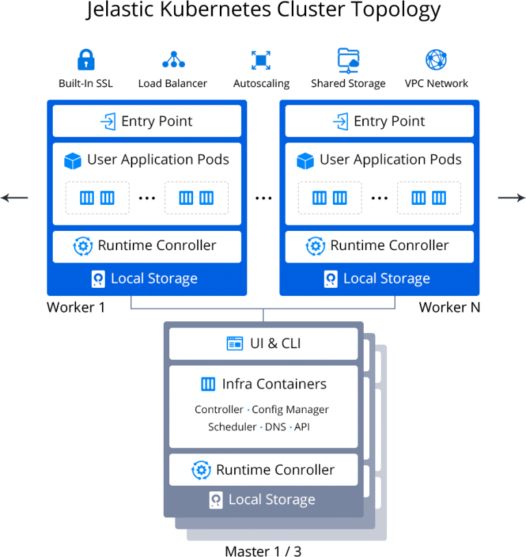 3904-1-jelastic-paas-kubernetes-cluster-topology