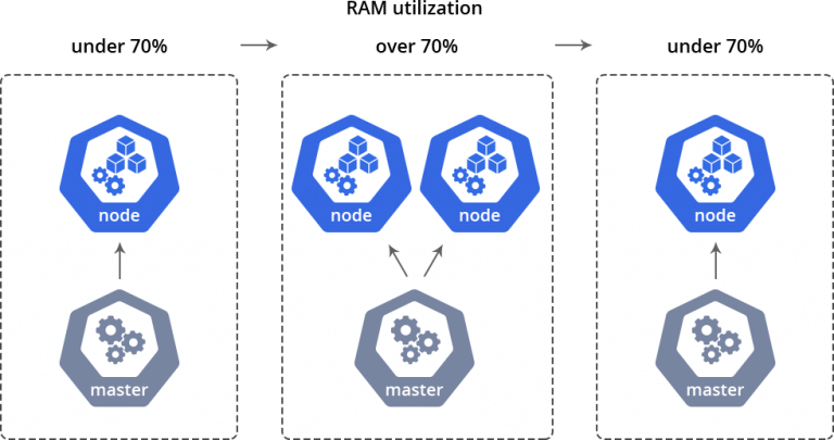 4004-1-horizontal-scaling-kubernetes