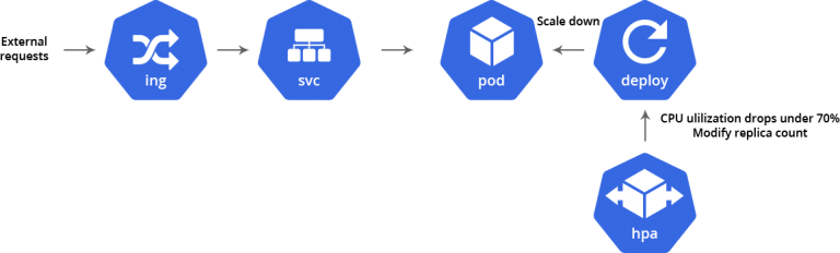 4004-1-scaling-kubernetes-in