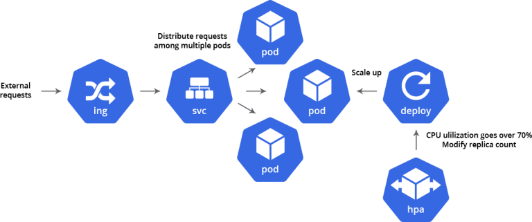 4004-1-scaling-kubernetes-out