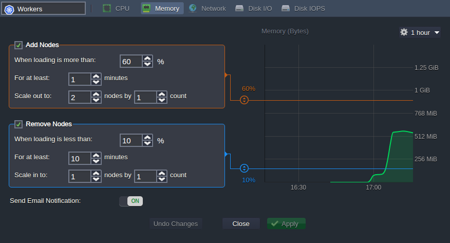 4004-1-scaling-kubernetes-wordpress-horizontal-scaling