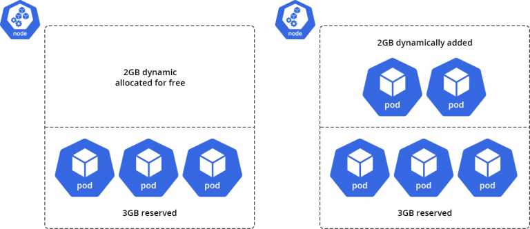 4004-1-vertical-scaling-kubernetes