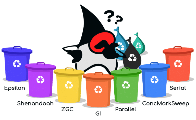 4034-1-java-garbage-collector-types