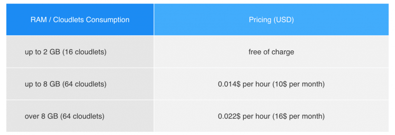 4115-1-litespeed-web-server-pricing