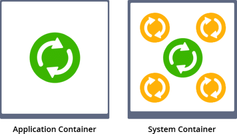 428-1-application-container-vs-system-container