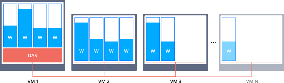 428-1-glassfish-cluster