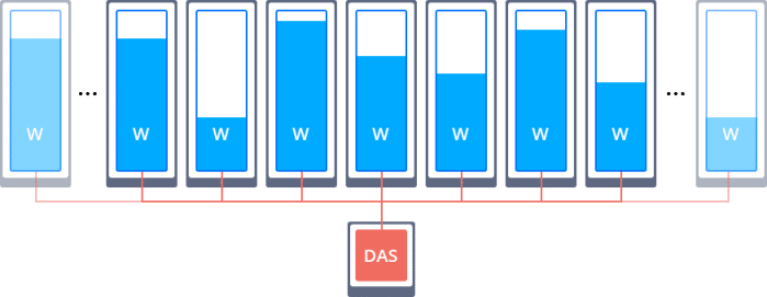 428-1-glassfish-container-cluster