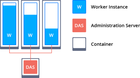 428-1-glassfish-containers