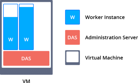 428-1-glassfish-vm